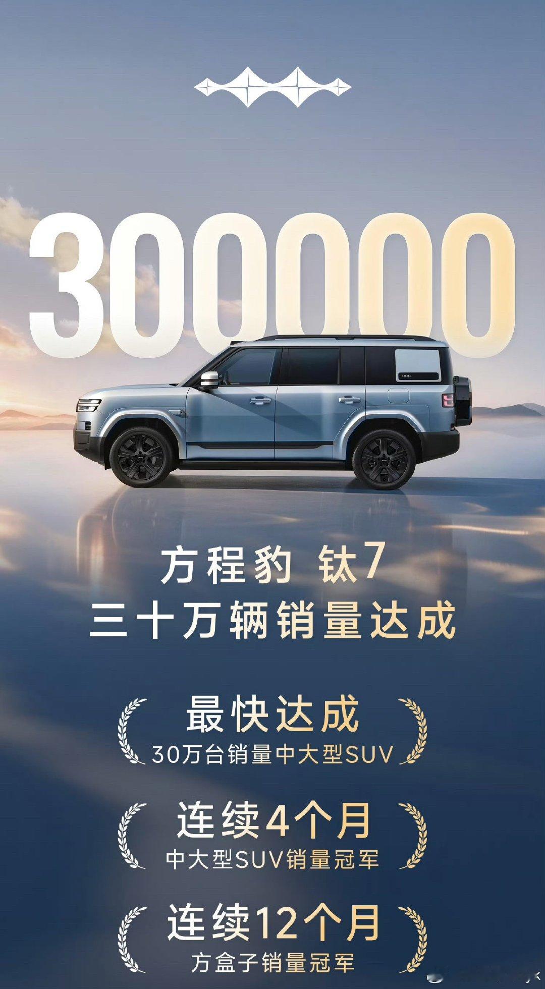 #方程豹钛7达成三十万辆销量#
钛7可以啊，这个成绩确实牛👍
恭喜！#大v聊车# ​