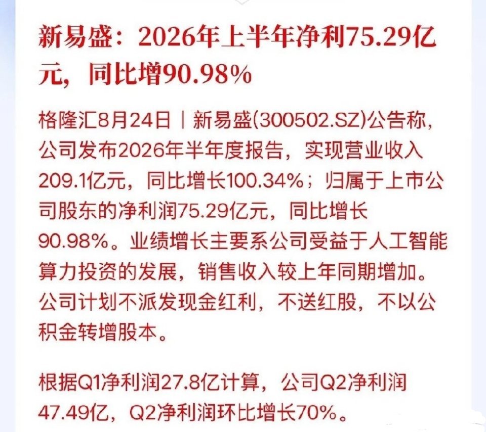 能扶的起来了吗？

“易中天”的新易盛半年报来了

营收翻一倍，净利润增长90%！

较一季度环比增长70%

也是不派发红利，不送红股，不以公积金转增股本

今天CPO概念遭血洗，来源于昨天美国信息委员会反对美国信息FCC那个文章，这文章一出，也间接的确认美国确实准备对中国光模块CPO要“动刀子”了，
 ​