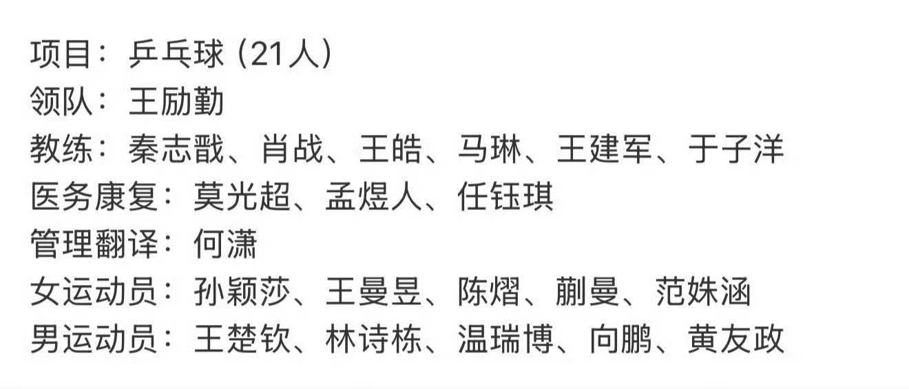 #第20届亚运会中国体育代表团名单#
队长的主管教练？体能后勤保障呢[疑问]

​