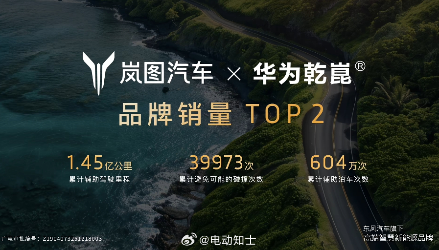 岚图和华为乾崑的合作，带来了不少销量。  “在所有搭载华为系产品中，岚...