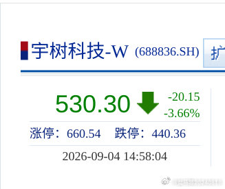 预祝宇树科技下周破五？
这才是股室的正式写照。一点没错！ ​