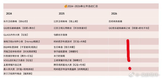 那个劳工啊，拍完万花有什么打算没，这个26年是不是太空了[手指比心] ​