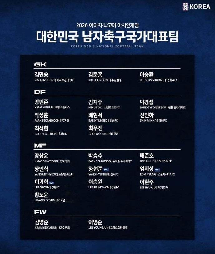   北京时间7月9日，韩国足协通过官方渠道正式公布了名古屋亚运会韩...