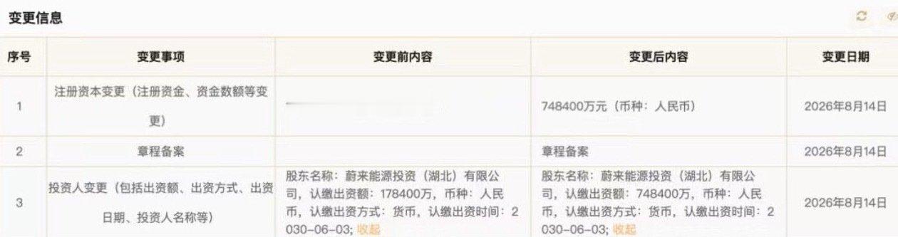 #蔚来能源# 近日，武汉蔚来能源有限公司发生工商变更，注册资本由17.84亿元增至74.84亿元，增幅约320%。该公司成立于2017年5月，经营范围包括能量回收系统研发、新能源汽车换电设施销售、电机及其控制系统研发等，由蔚来能源投资（湖北）有限公司全资持股。 ​