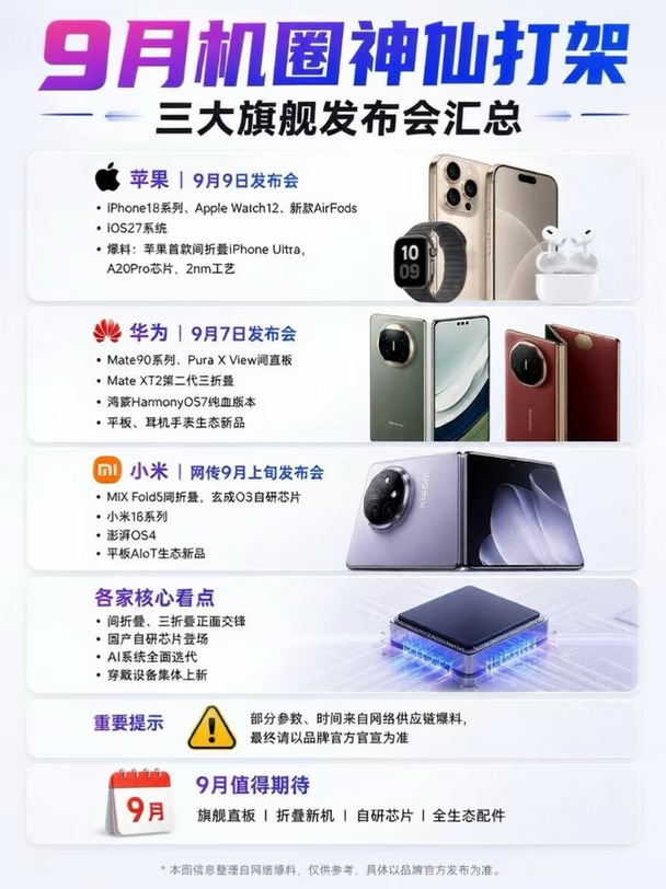9 月机圈大乱斗！苹果华为小米新机集中来袭