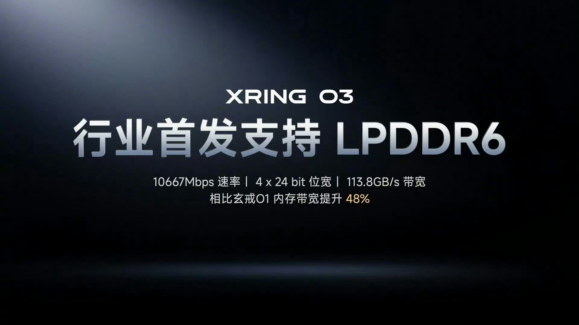 玄戒 O3 是首家支持长鑫 LPDDR6，小米 18 Fold 也将会全球首发搭载。
 
这事说白了，光内存技术突破还不够，芯片和内存的适配打通才是关键，两者磨合到位，才能真正量产装到手机里面给到普通用户。雷总也发博祝贺长鑫实现 LPDDR6 内存量产，这确实是非常了不起的~
 
小米和长鑫这次合作，就是国产芯片 ​