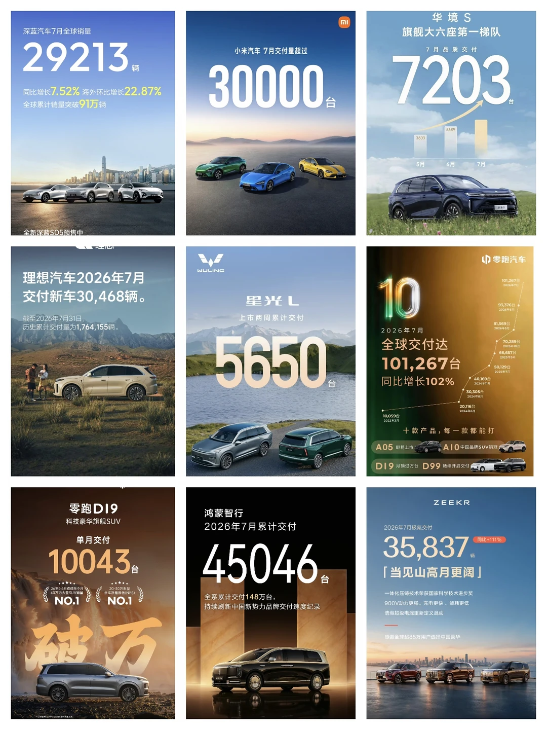 2026年7月汽车销量公布，零跑突破10万