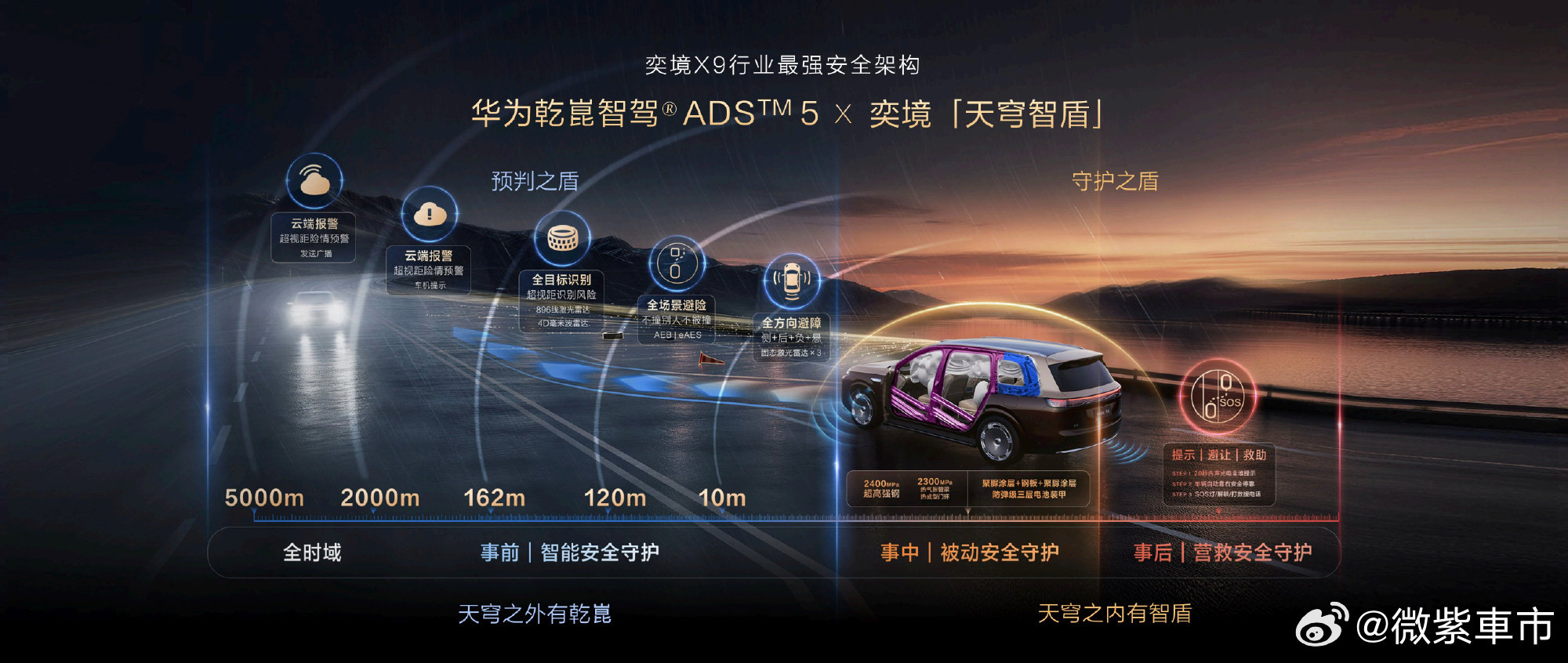 奕境X9上市把购车、用车、维保多个维度的权益打包给到消费者，并非依靠单一低价吸引流量。金融贴息缓解一次性付款压力，置换补贴降低换车成本，终身质保与免费流量解决长期用车痛点，整套政策直击家庭用户的核心诉求。#奕境X9##第二代家庭旗舰奕境X9##9月24日奕境X9正式上市# ​