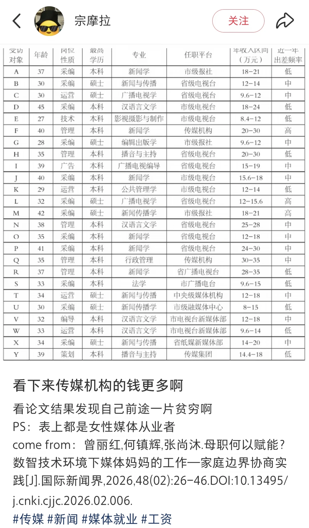 传统媒体还是吃香啊？