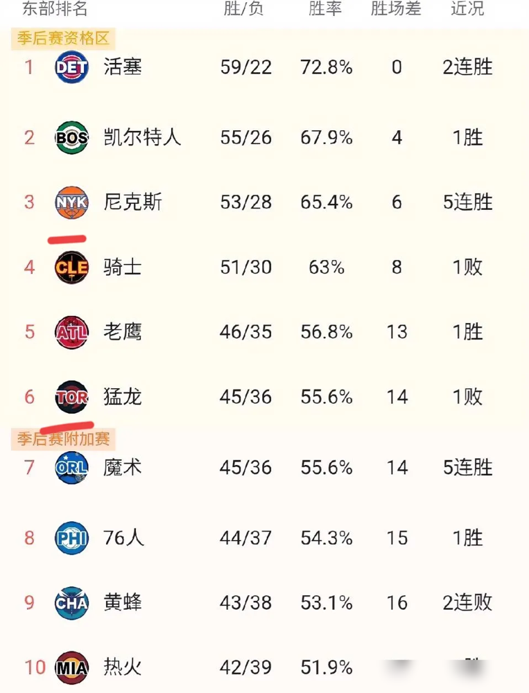 别以为尼克斯挑猛龙是“软柿子”。 这背后，是一笔23年的旧账。 2...