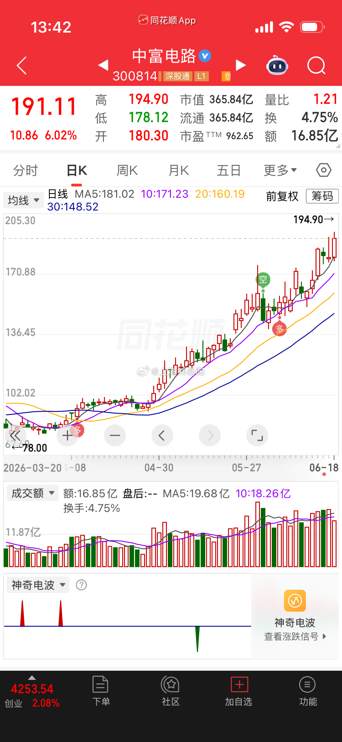 前几天做的PCB又新高了！  老刘做得标的就是强者恒强  回踩都是给你...