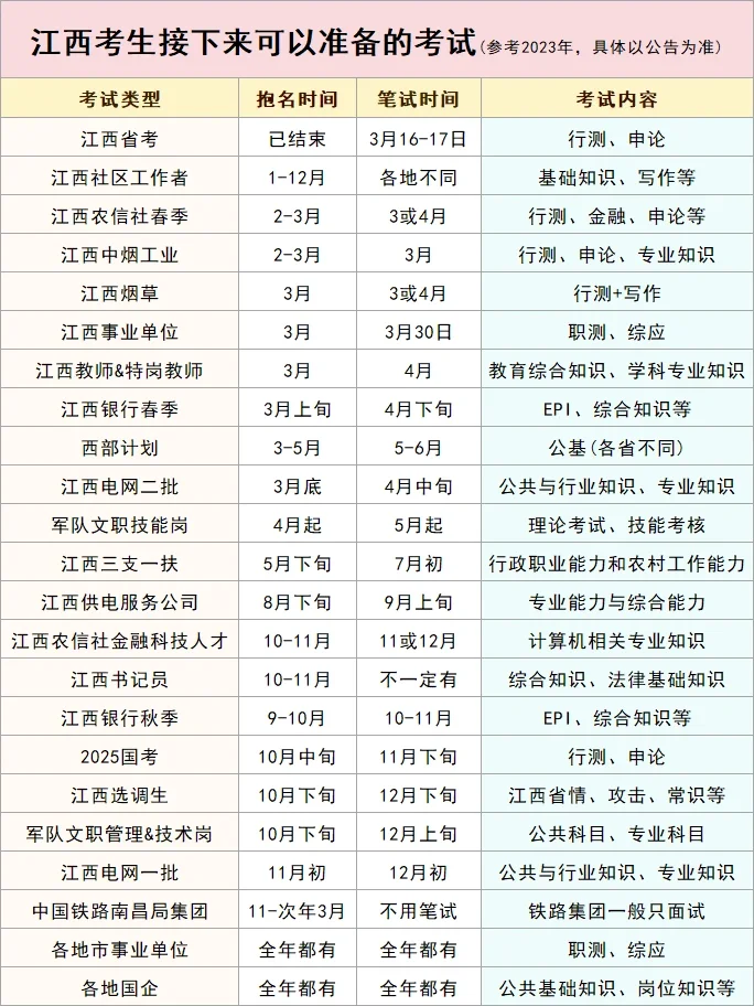 💫江西考生接下来可以参加的考试