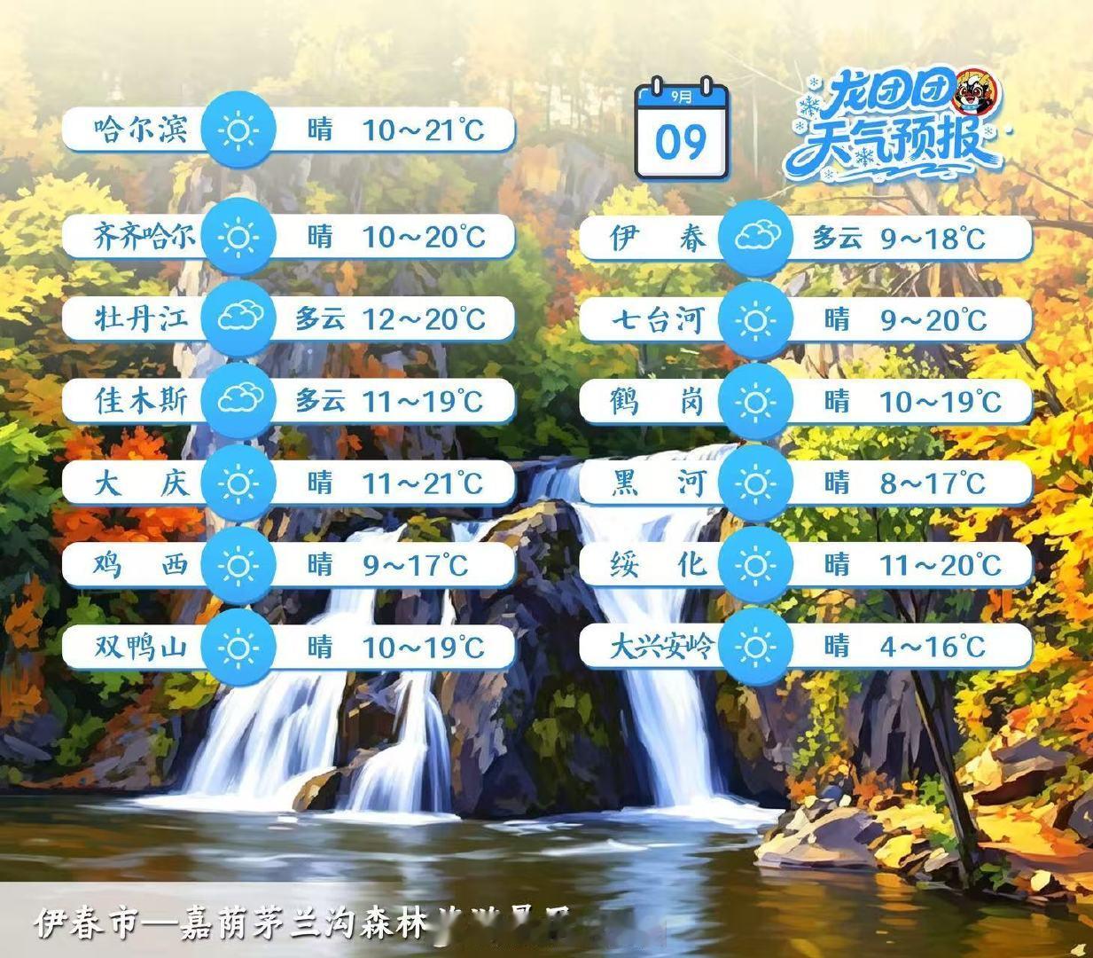 【#逛吃天气早知道#】明日黑龙江省天气以晴天和多云为主，昼夜温差偏大。团团提醒您：早晚气温偏低，及时添衣，注意保暖。#手机集体涨价原因找到了# ​