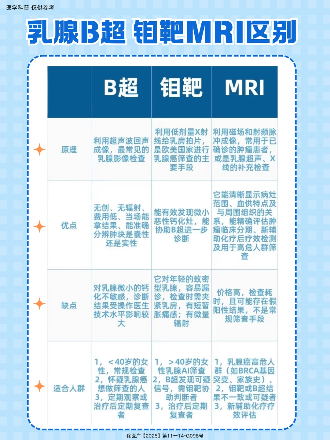 妈妈胸口疼别只查心脏💔
