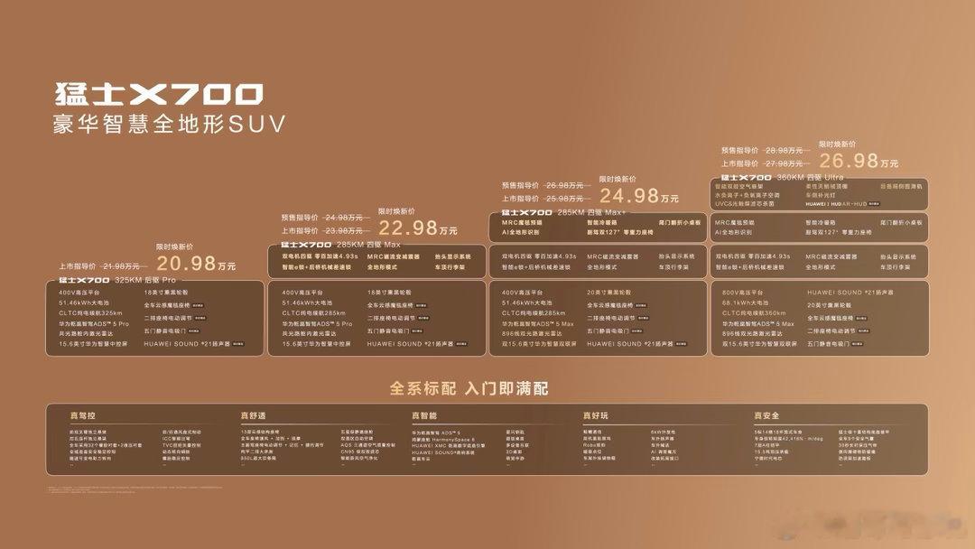 通勤、自驾、科技、旗舰怎么选？猛士X700上市即交付，四款车型各有所值
10月25日，以“携所爱 赴山海”为主题的上市发布会上，猛士全新X序列首款车型——豪华智慧全地形SUV猛士X700正式上市，共推出325KM后驱Pro、285KM四驱Max、285KM四驱Max+、360KM四驱Ultra四款车型，上市指导价21.98万元-27.98万元 ​