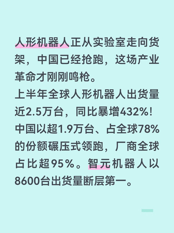 人形机器人正从实验室走向货架，中国已经抢跑，这场产业革命才刚刚鸣枪。
	
上半年全球人形机器人出货量近2.5万台，同比暴增432%！中国以超1.9万台、占全球78%的份额碾压式领跑，厂商全球占比超95%。智元机器人以8600台出货量断层第一。更关键的是，应用正从科研教育向工业制造、零售商业、文旅场景快速拓展，商业化拐点已现。IDC预测2030年出货量将突破75万台。 #上半年全球人形机器人出货量增长 #人形机器人 #就业 #未来科技趋势 #机器人 #科技前沿与未来