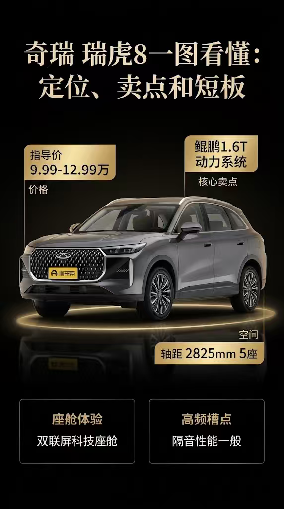 奇瑞瑞虎8，一文说透定位优缺点
