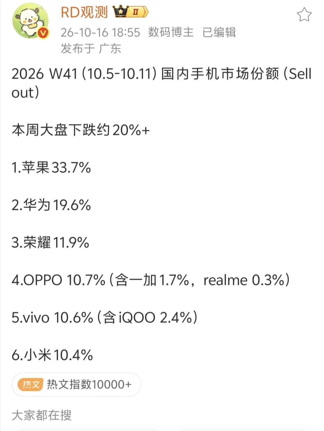 手机销量不好
有时候真的不能怪消费者，毕竟人人都想花自己的钱买值得的手机。高价低
