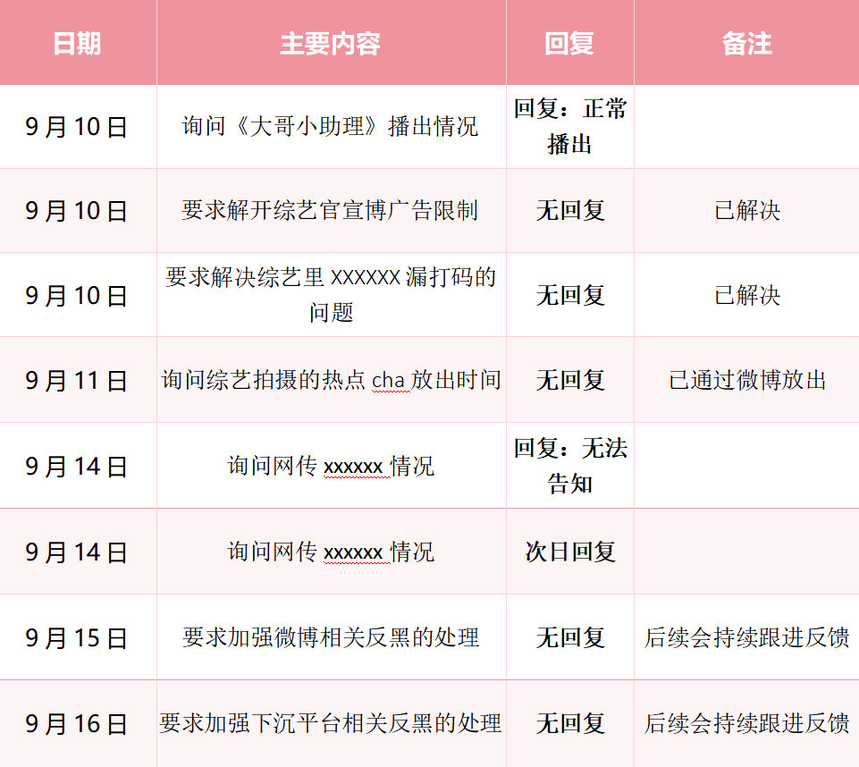 #穆祉丞[超话]#😶#朝朝穆穆# 

9月8日—9月16日对接情况 ​
