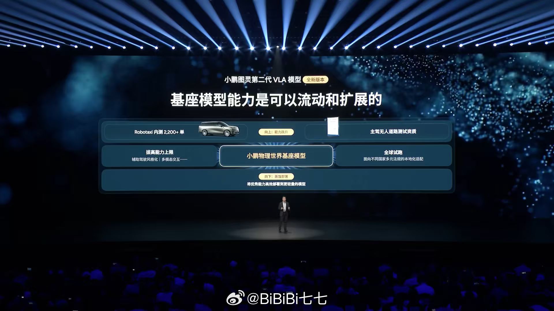 小鹏G9L的智驾，这次真的开始“理解时间”了。

首发搭载第二代VLA全新版本，Max版更是首发了蒸馏版——不是简单砍一刀适配低算力，而是把旗舰能力完整迁移过去。实测大部分场景表现媲美满血版，这就有点东西了。

最高3颗图灵AI芯片，2250TOPS有效算力。模型更大、时序更长、决策更快，轨迹预判更超前 ​