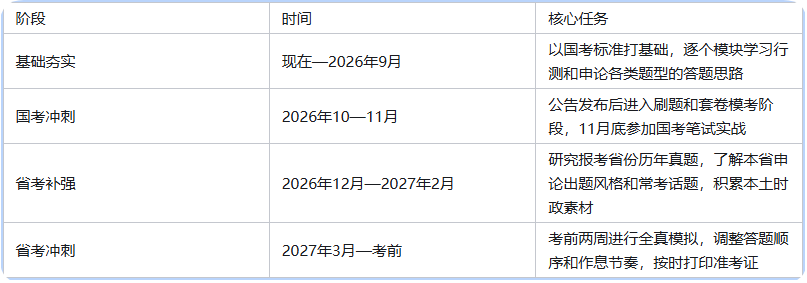 国考和省考哪个难度大？2027考生必看！