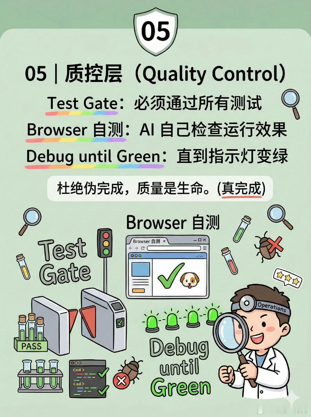 成熟的 AI 编程工作流，至少要有这6层。智能体编程已经很成熟了，入门年龄也降低了很多#外滩大会出现9岁AI编程冠军##中国AI少年正集体崛起# ​