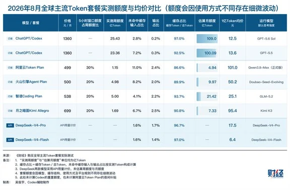 媒体证实了国产的大模型是真贵