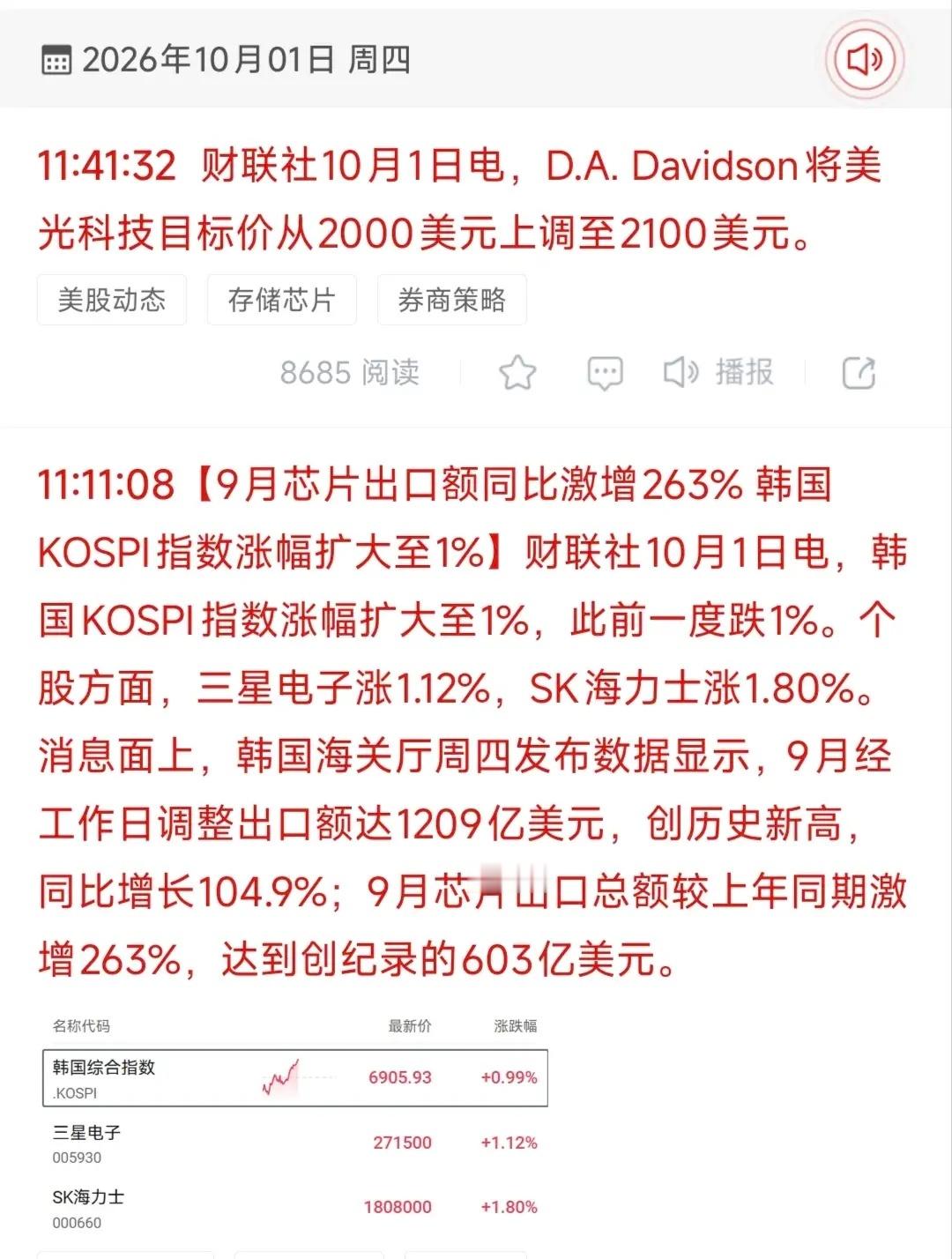 🔥 存储超级周期再迎“王炸”：美光目标价剑指2100美元，韩国芯片出口单月狂飙263%

10月1日，当国内投资者沉浸在国庆长假的氛围中时，全球半导体市场的核心地带却上演了极为震撼的一幕。两条来自大洋彼岸与东亚科技重镇的重磅资讯，犹如一记响亮的钟声，再次向全球资本市场确认：由人工智能（AI）驱 ​