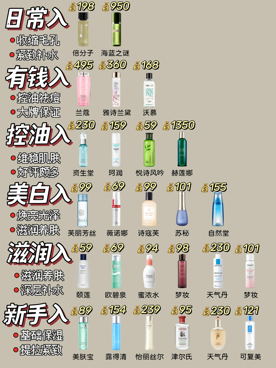 坦白局！上班族新品收缩毛孔湿敷水推荐！