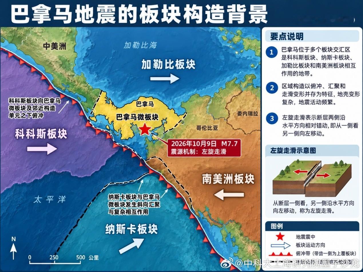 【#巴拿马7.6级地震现场画面##巴拿马7.6级强震后连发余震# 】当地时间10月9日12时56分（北京时间10日1时56分），巴拿马中南部发生7.7级地震，震源深度约12.6千米。首都巴拿马城震感强烈，大量民众紧急疏散至街头，部分受灾地区出现建筑物倒塌和道路损毁。

巴拿马总统穆利诺在视察灾区时表示，灾情严重 ​