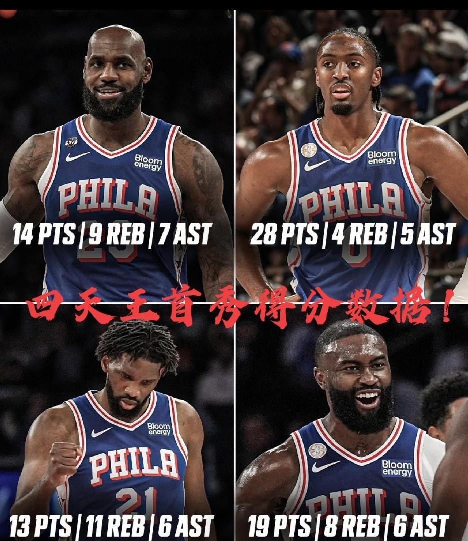 VJ·埃奇库姆NBA第一场球，26投13中，三分13投5中，42分钟拿34分7篮板3助攻。NBA历史上新秀首秀得分比他高的只有张伯伦43分和塞尔维35分。一年之后，他的球权使用率19.6%。同队首发五个人里，他排最后。
五个人的球，一个人分不到
76人上赛季首发球权使用率摆出来：杰伦·布朗35%，恩