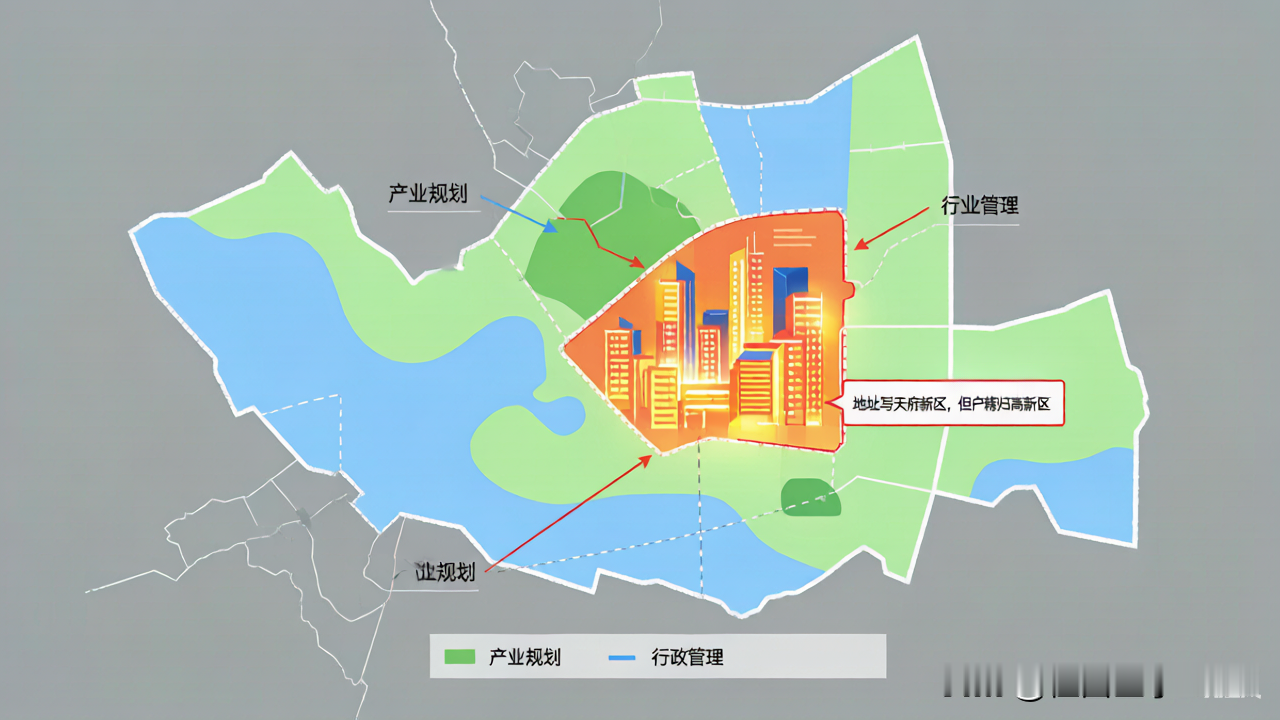 成都买房必看！天府新区和高新区到底怎么分？别再被地址骗了

很多成都人搞不清天府新区和高新区的关系，网购填地址选错区、买房查错限购资格、孩子上学跑错街道办——其实它们都不是传统行政区，而是&34;功能区/新区&34;，所以才会出现&34;地址写天府新区、户口归高新区&34;这种神奇现象。今天一次给你讲透。

一、性质完全不