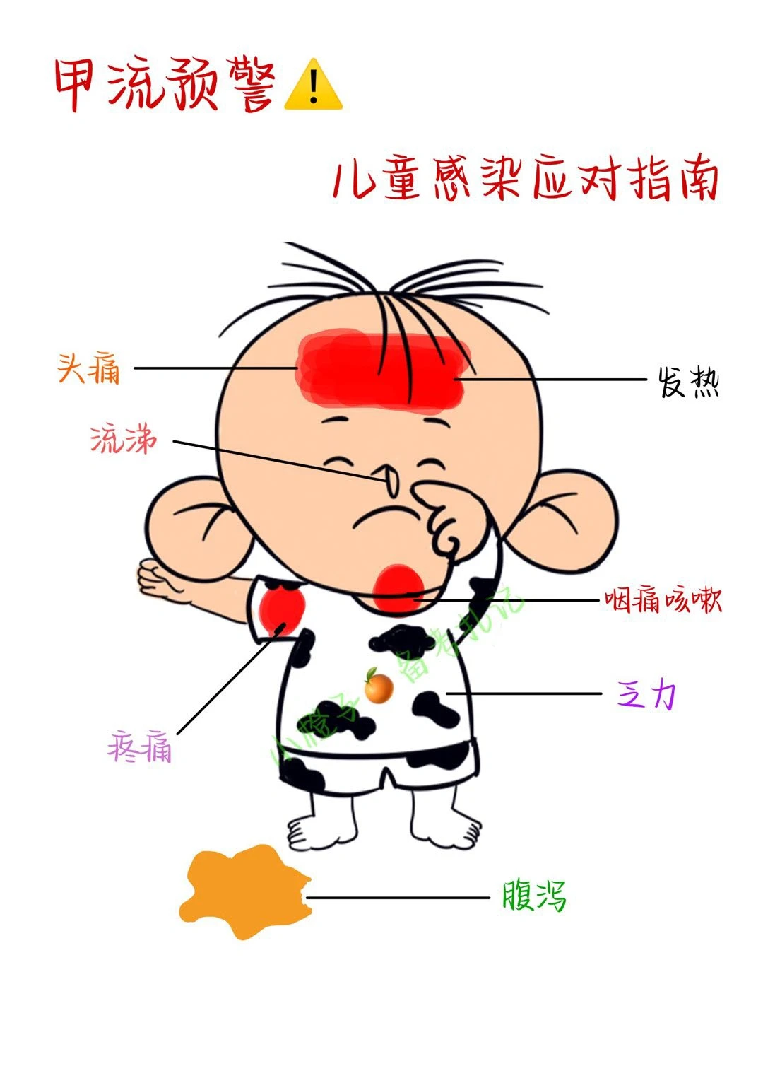 甲流预警⚠️儿童感染应对指南🧭