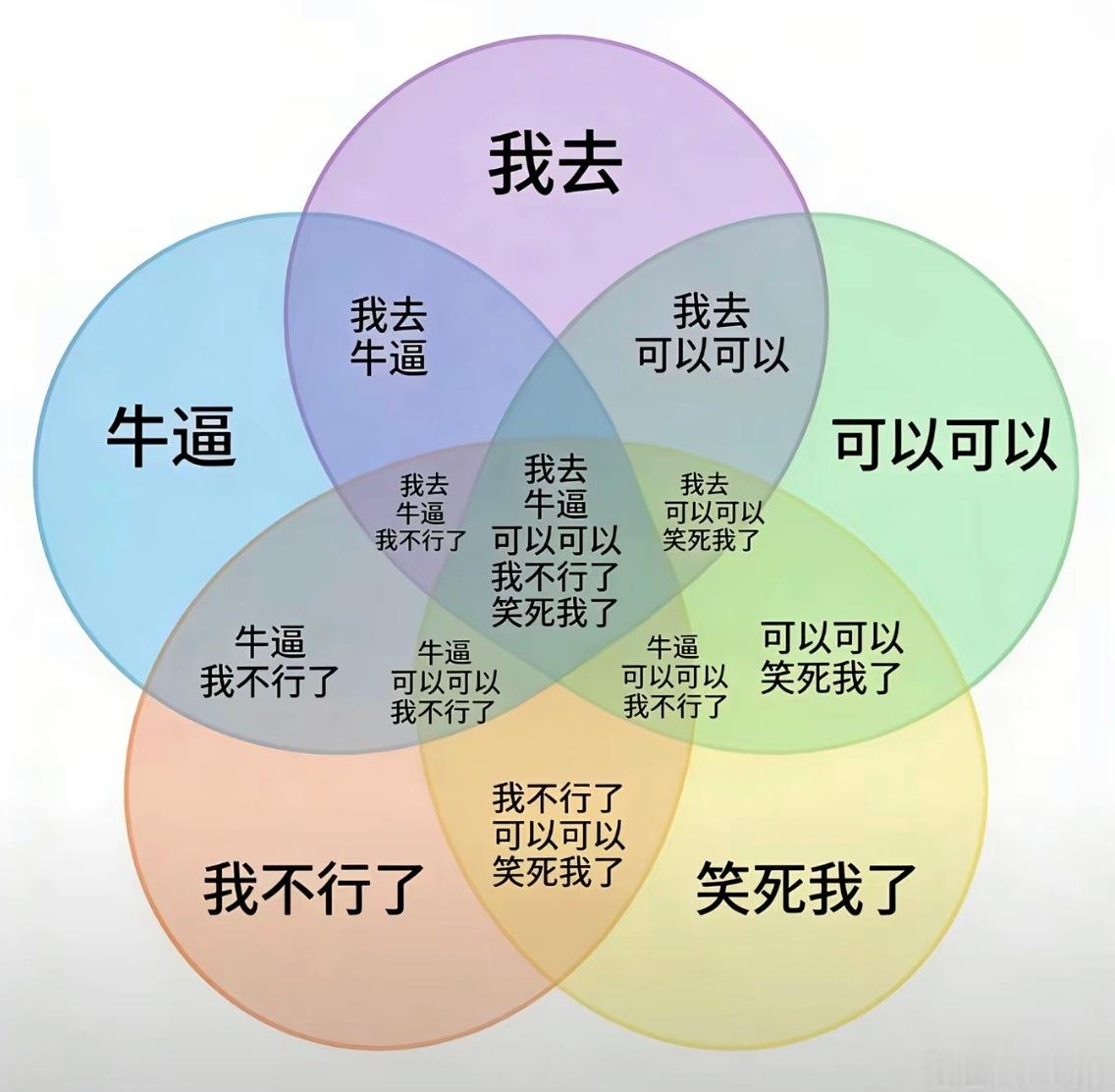我语言系统底层逻辑： ​​​