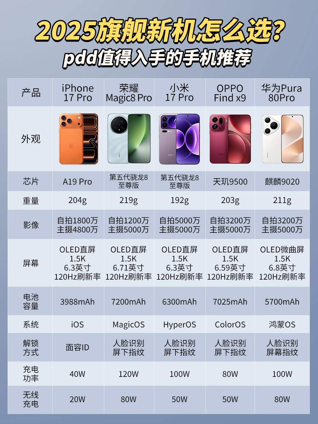 新机大乱斗‼️安卓苹果哪款是你的天菜！