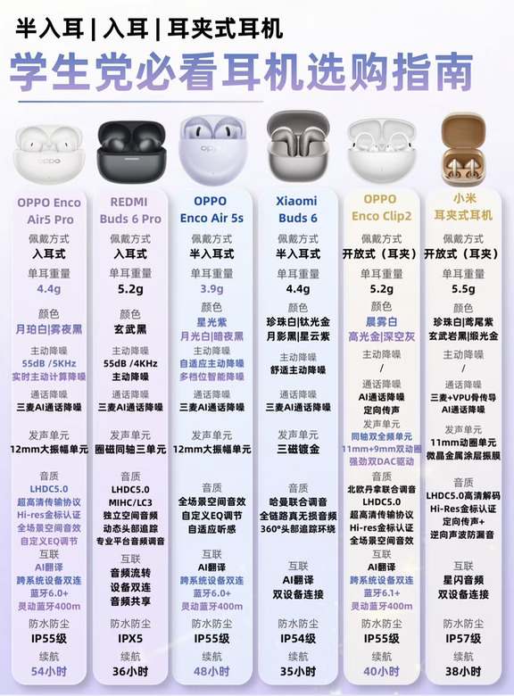 开学耳机选购指南｜6款高性价比型号对号入座