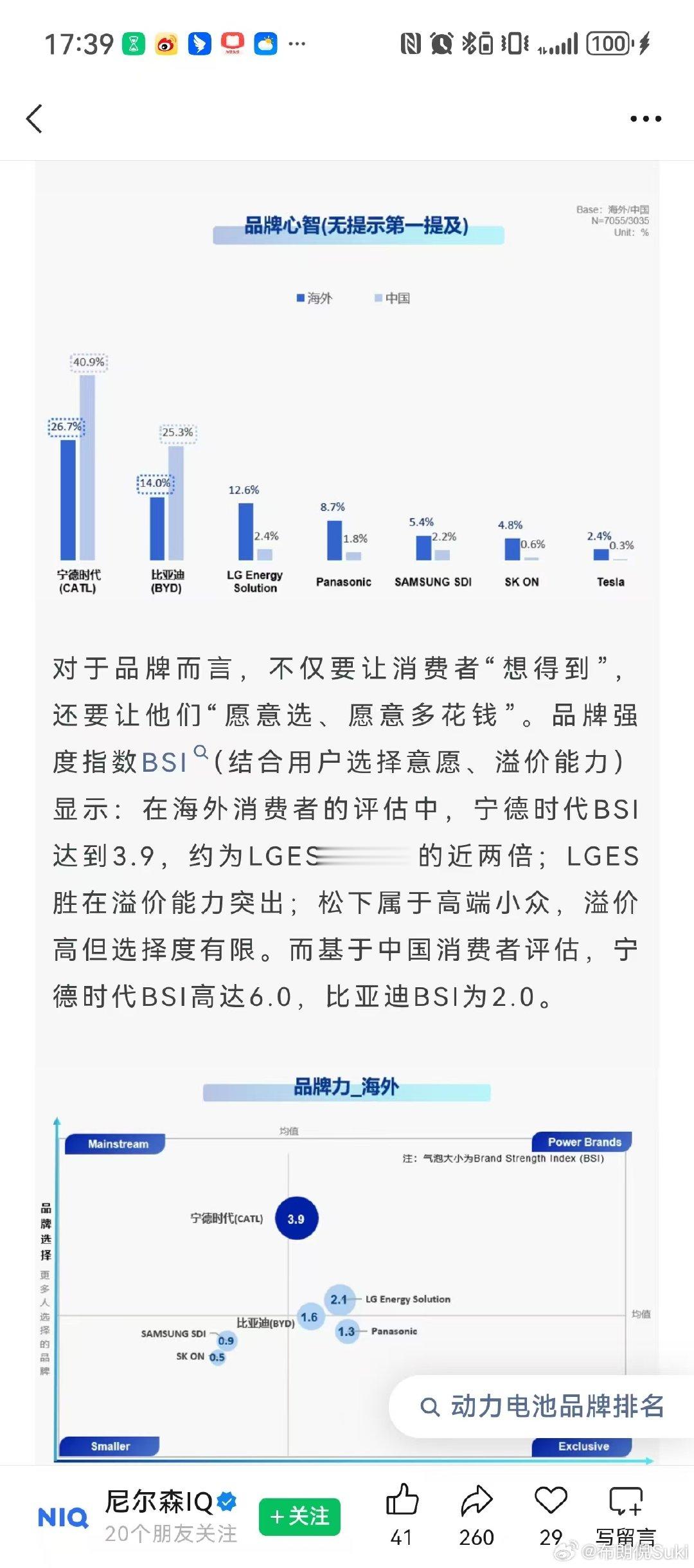 大家买新能源车的时候最看重的是什么？是车标？还是外观内饰？最近我看了尼尔森IQ发布的《2026年全球新能源车消费者研究报告》后，发现画风彻底变了，新能源汽车的动力电池这个日常在车上最难以见到的部分，正在从幕后走向台前。

超三成中国消费者直言，心仪车型不搭载宁德时代电池，直接放弃购买。放在以前，谁能想到一个汽车零部件，能让消费者这么硬气挑车企？这波操作简直复刻了当年的Intel Inside！曾经没人在意电脑处理器品牌，如今没人忽略汽车电池品牌。不止国内火爆，海外市场宁德时代更是全面碾压日韩老牌电池企业，无提示提及率、信任度稳居top1。消费者主动点名，宁德时代用实力改写了动力电池的赛道格局，非你不可就是最好的证明~

#中国动力电池碾压日韩##四成中国受访者称非宁德时代不选#