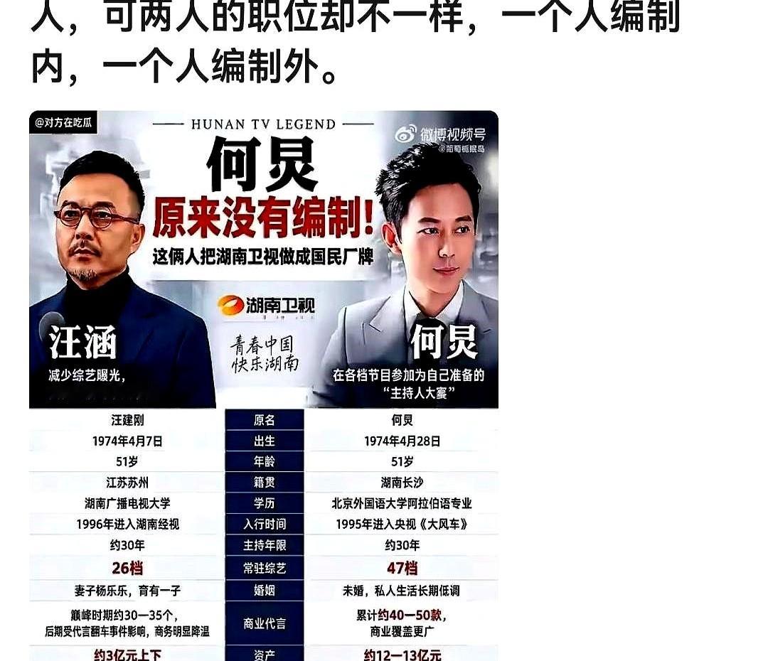 看到群里疯传何炅身价十几亿的图，才发现他和汪涵走的根本不是一条道。

舞台上两人都捏着话筒控全场，位子坐得稳当。撕开荧幕滤镜，一个早早跳出舒适圈去趟水，在各大节目里摸爬滚打；另一个牢牢扎根台里，把体制内的路子走得滴水不漏。

大家总爱拿他俩争高下，今天扒编制，明天算资产。但在这个天天挤破头求安稳的年