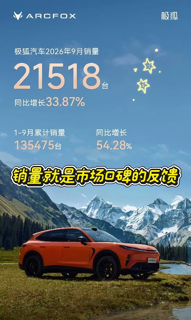 #极狐创作官 #极狐汽车 #北汽极狐#极狐阿尔法T7@极狐创作官小助手
今年国庆下班路上，我拧动车钥匙的瞬间，车机跳出的动画先递上了节日问候，开车带着全家去了趟天津吃果子开着自己的极狐往。节日的车流挺多所有人都赶着回家，我调至中档动能回收顺着车流滑行，小风微凉比24度的空调更惬意。等红灯时刷开极狐APP，大半年开了一万多公里，这趟出行又能多攒几公斤碳减排，相当于给国庆加了份低碳buff。
这份普通用户的日常温暖，正是极狐市场表现的最佳注脚。2026年9月极狐全系销量达21518台，同比增长33.87%；1-9月累计销量135475台，同比大涨54.28%。在当下新能源市场竞争白热化、行业整体增速回落的背景下，极狐依旧保持高速增长态势。持续走高的交付数据背后，是无数用户像我一样，在每一次通勤、每一趟归家路里，对极狐产品力、技术实力与品牌价值的实打实认可。