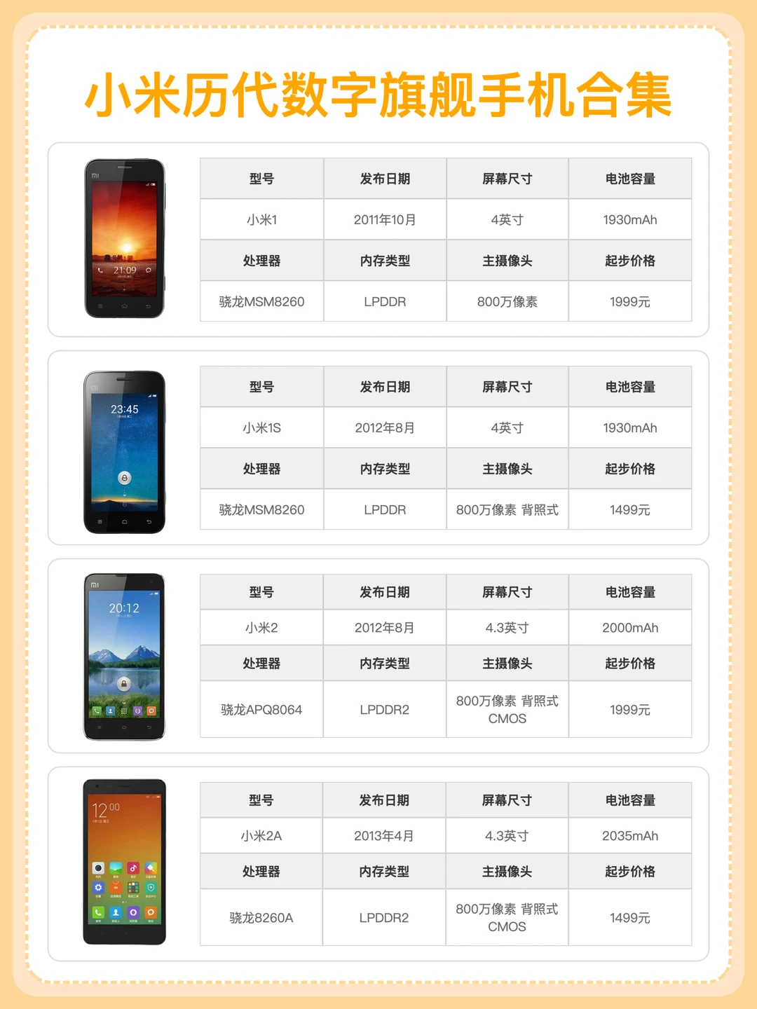历代小米手机标准版合集