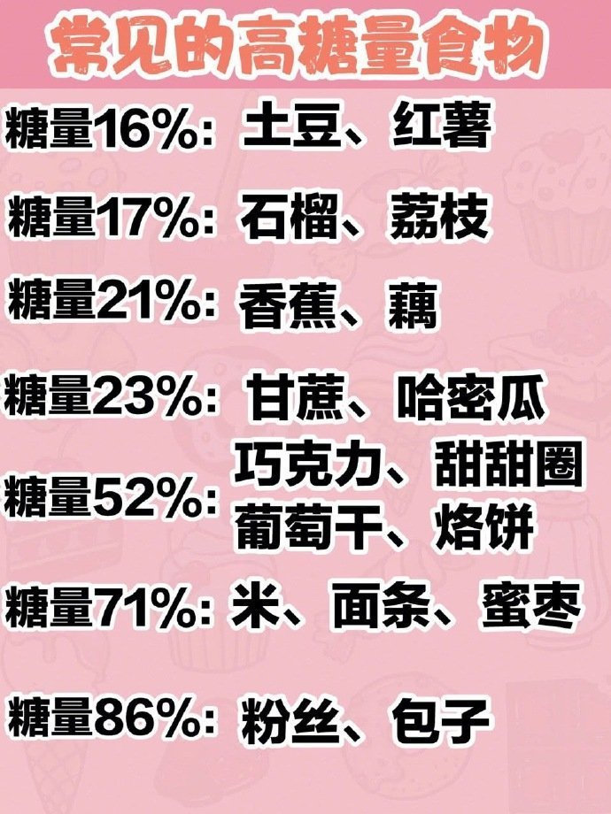 最全低卡食物大公开，减肥的姐妹们马住！ ​​​​