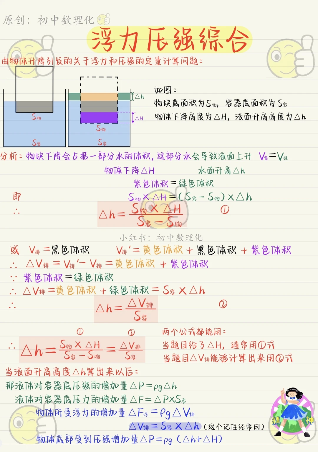 八下浮力压强最难公式，没有之一