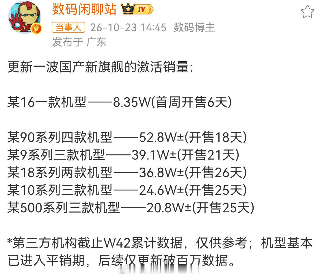 鸿蒙系统现在是7.0在发育两年友商更不好受，现在因为鸿蒙系统适配原因没有选择华为的用户还有很多，很多人还在等华为发育。
华为：我在等适配，友商在等什么？
#曝华为Mate90连续多周国产旗舰销量第一# ​