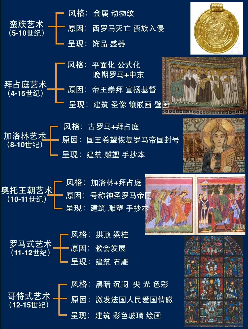 五分钟带你看懂中世纪艺术