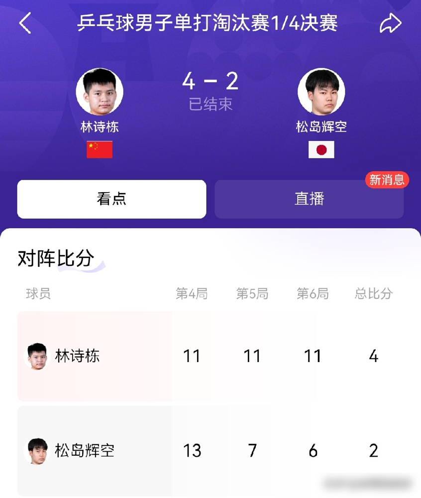 9战9负！这绝对是世界第六职业生涯面临的最绝望对决。
9月26日，林诗栋4比2干碎松岛辉空，亲手把日本男单全部扫地出门，状态彻底杀疯了。
转头半决赛，迎战中国台北名将林昀儒。
翻开交手记录，太残暴了，整整9次碰面，林诗栋9胜0负，硬生生把对手打出了心理阴影。
林昀儒反手拧拉手感再神，落点变化