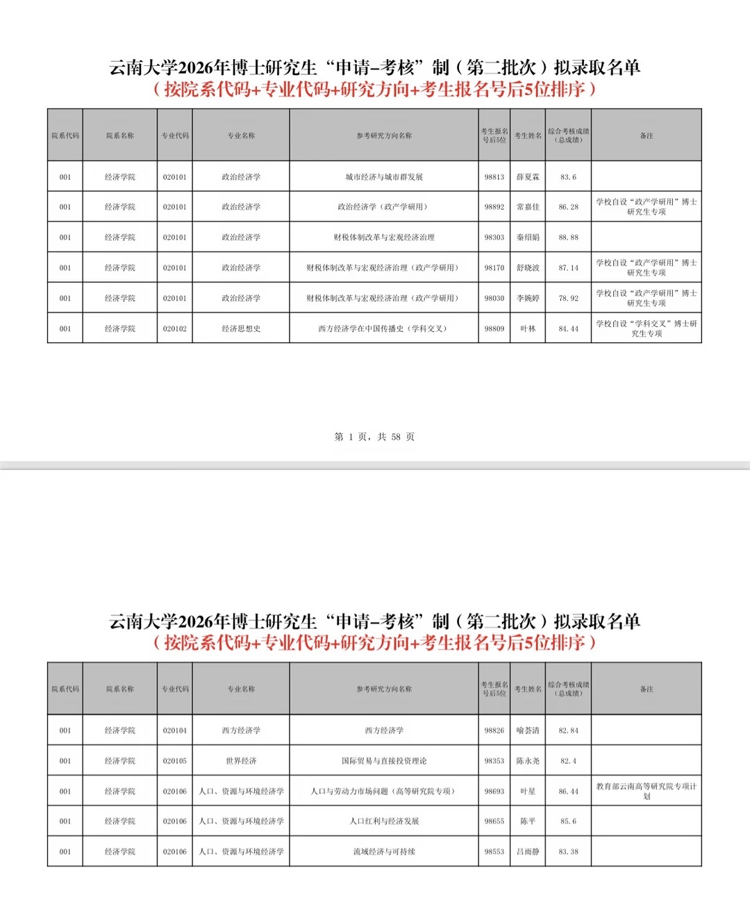 云南大学2026年博士研究生“申请-考核”制（第