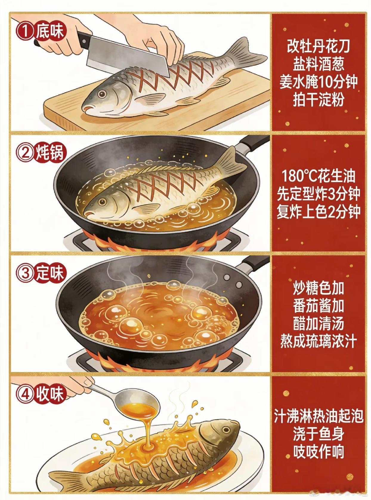 你我皆是水肿体质，

特别适合听着鲤鱼讲解魔兽争霸吃这道
《糖醋鲤鱼》[馋嘴]
​
​有人特别有意思，
她开宝马X1，就只划一个✗，
她开宝马X3，就划三个X，
​她开宝马X5，就划五个X，
​她开宝马X7的时候，发现鱼身不够长，就改划斜杠青年七刀了[悠闲]

小尚总是在研究男生们玩什么，她比男人玩的还 ​