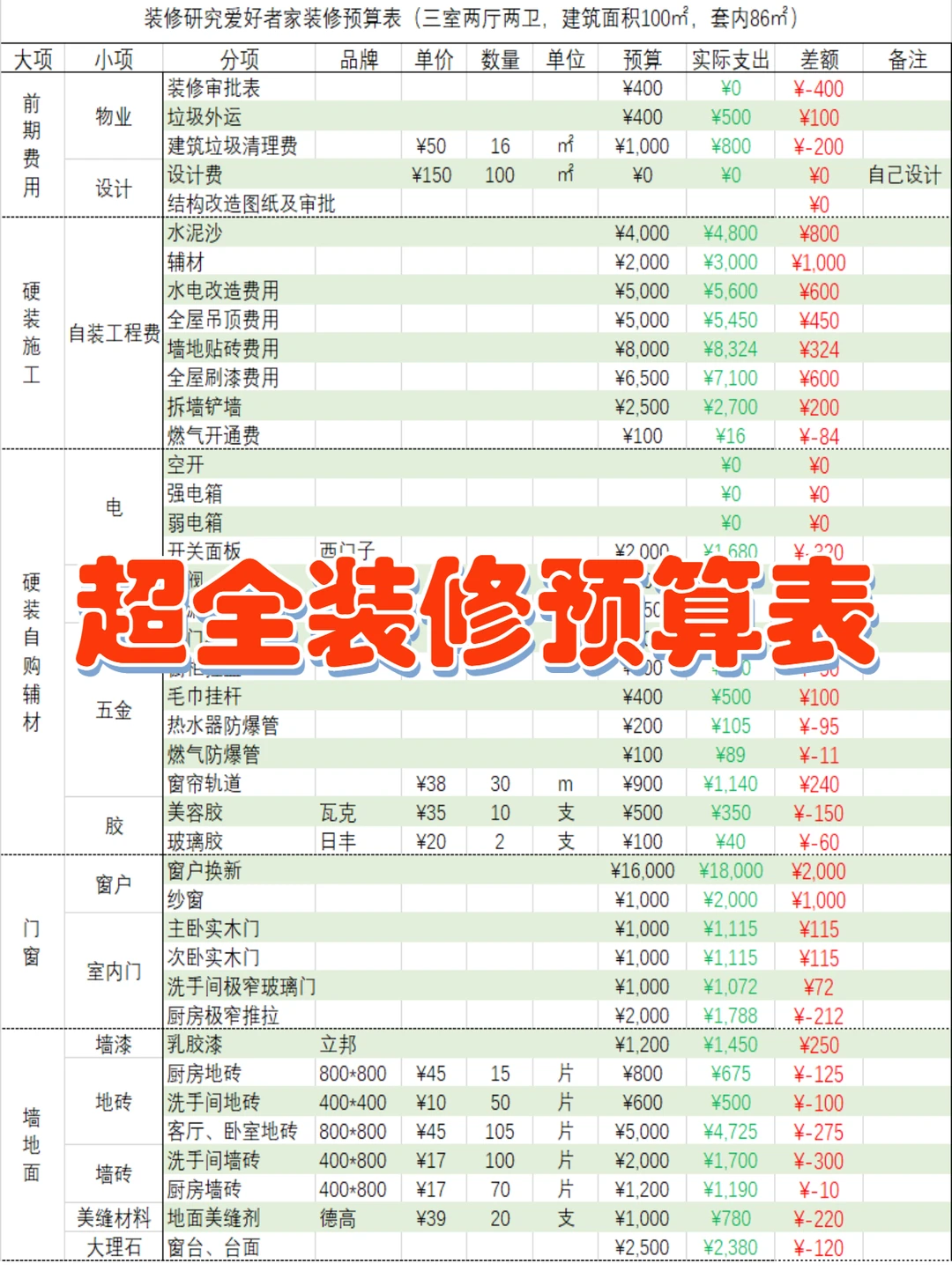 100平15万装修预算表｜新手照着抄，不踩坑