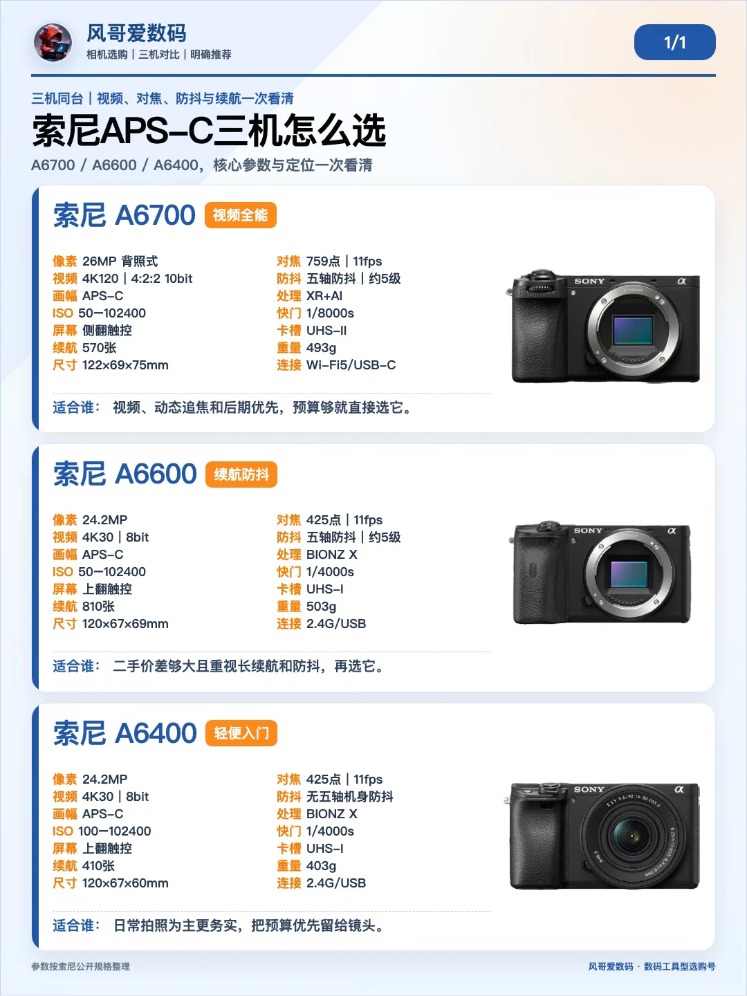 好纠结😐索尼APS-C三机怎么选？