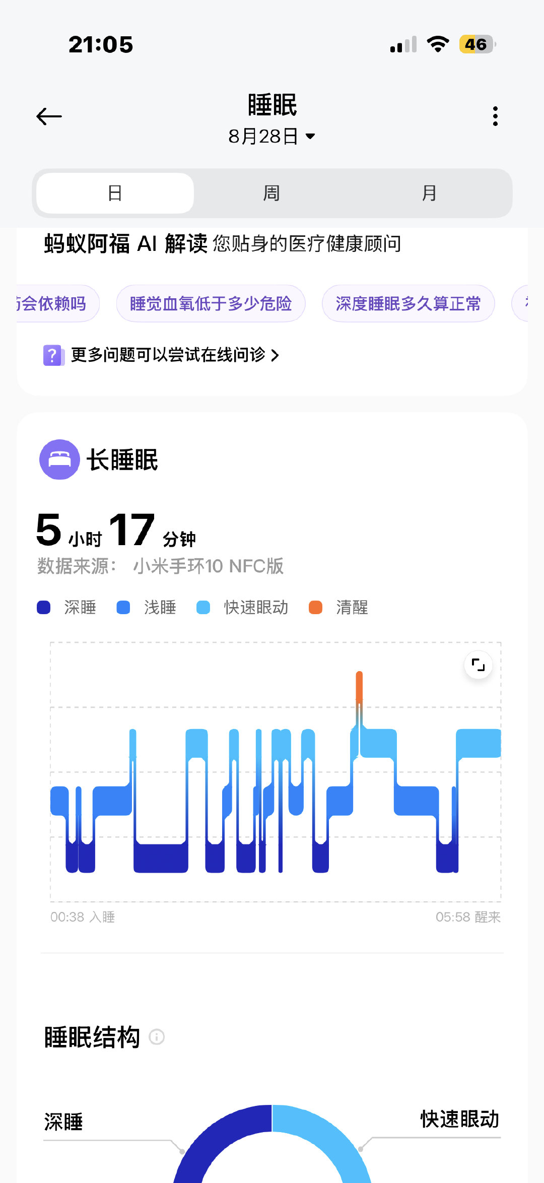 在学校的睡眠绝了[闭嘴] ​